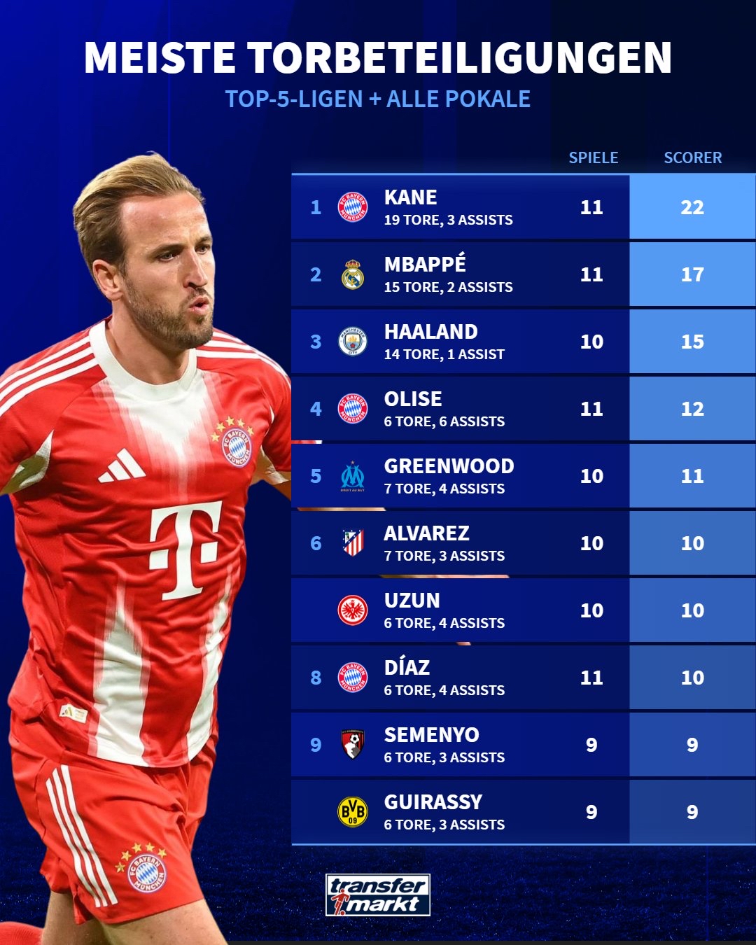 关于里程碑夜!拜仁慕尼黑主帅复盘;NBA常规赛集结日刷纪录;信心回归;赛季目标并未改变的信息 关于里程碑夜!拜仁慕尼黑主帅复盘;NBA常规赛集结日刷纪录;信心回归;赛季目标并未改变的信息